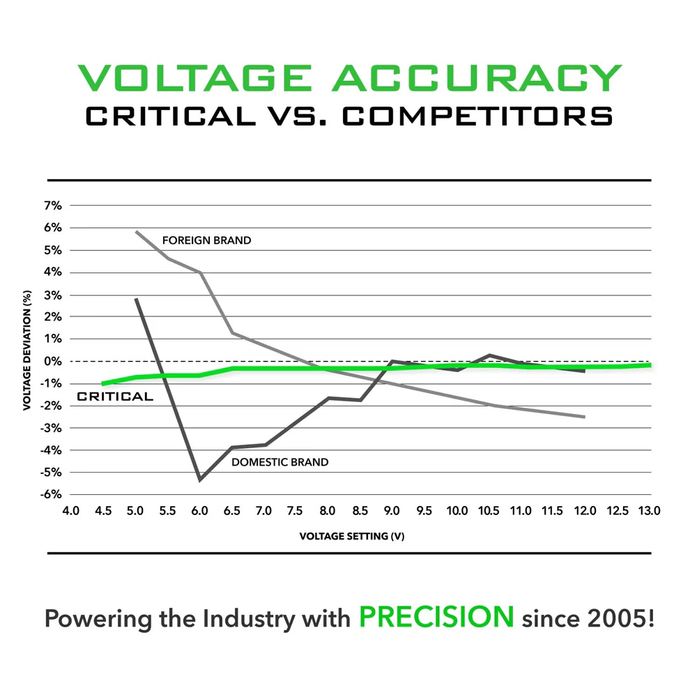 Critical Connect V2 Universal Battery - Image 5