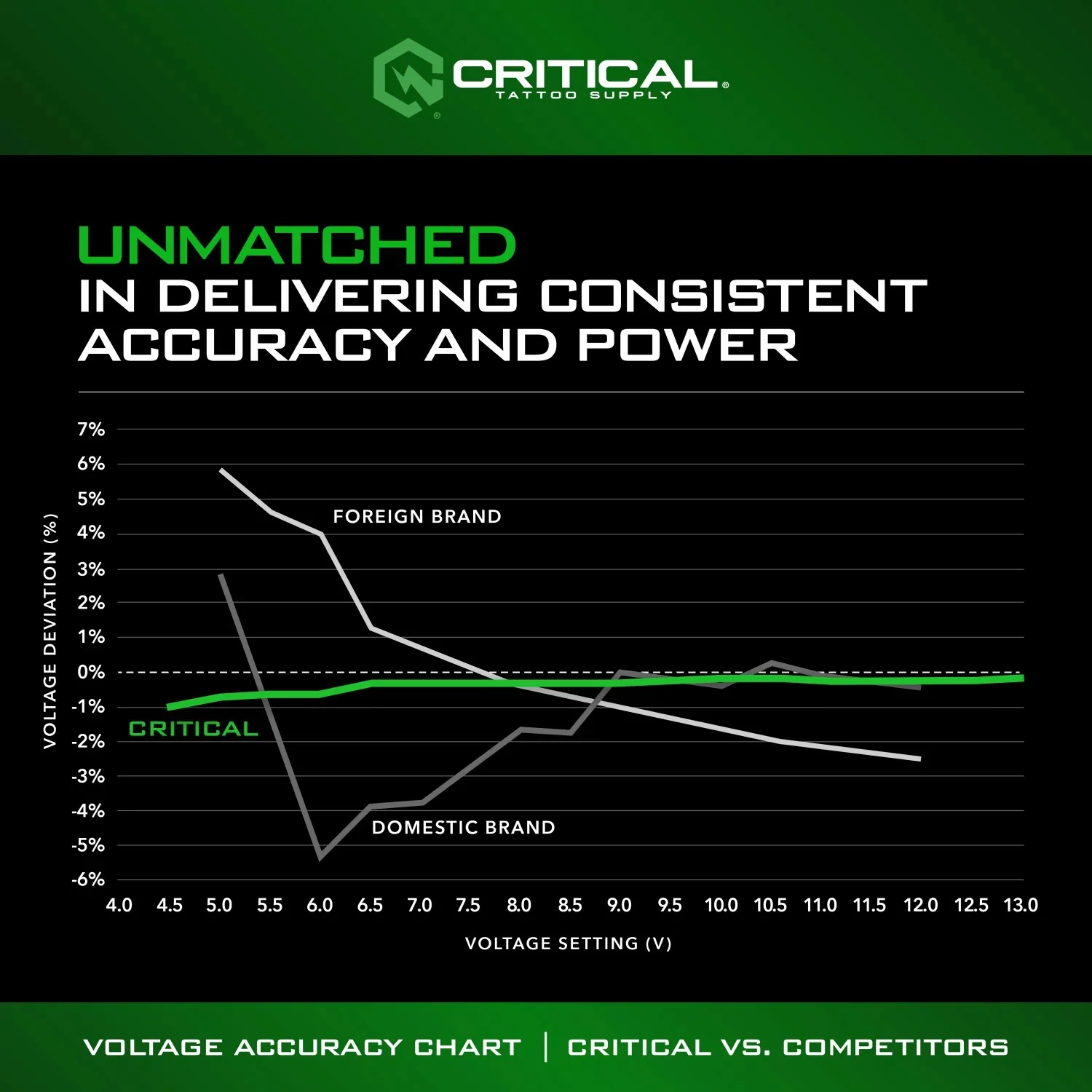 Critical Connect V3 Battery - Image 5